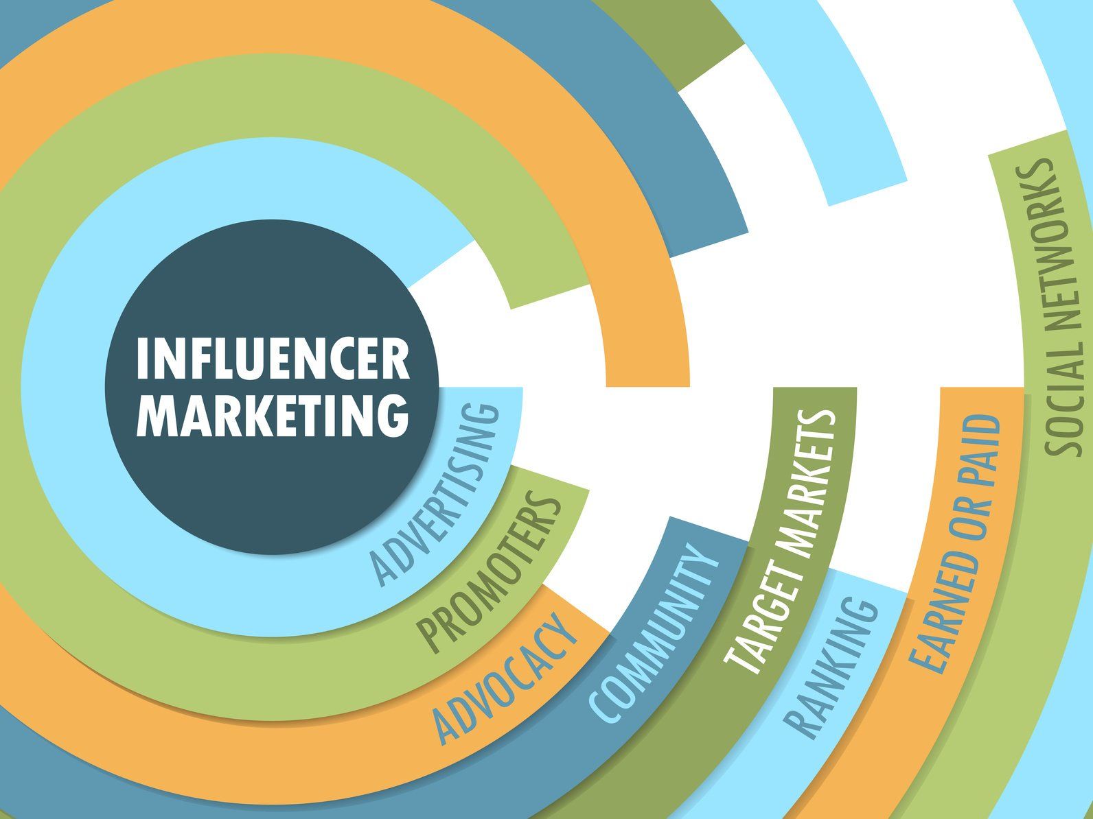 Understanding Influencer Marketing and the Initial Steps - Influencer ...