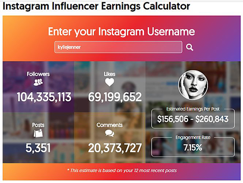Instagram Money Calculator - influencer marketing cost