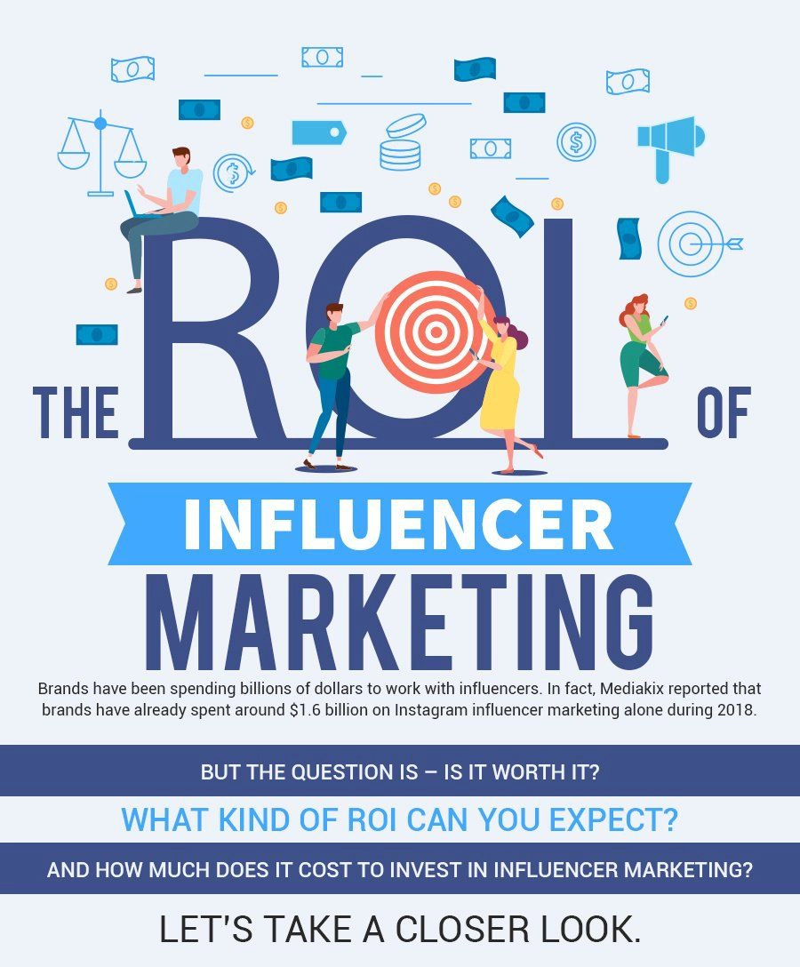 The ROI of Influencer Marketing infographic part 1