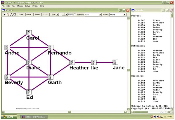 Kite network example