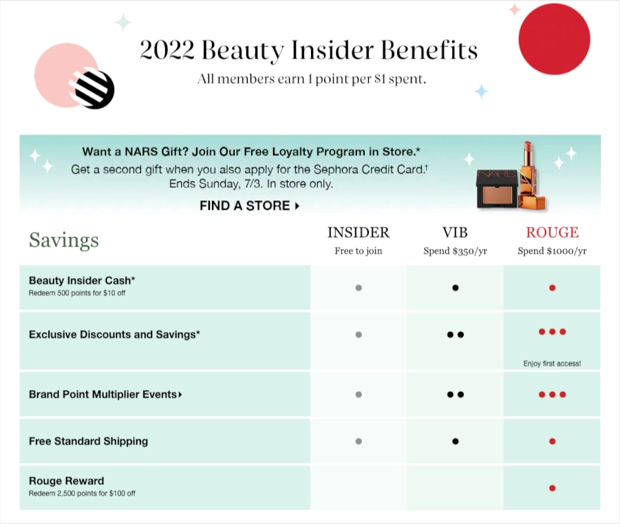 Sephora Beauty Insider Benefits example of benefits