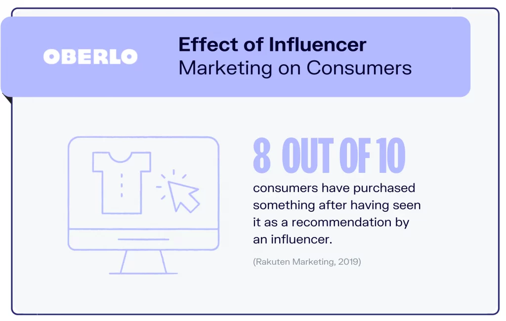 Oberlo infographic on the effect of influencer marketing on consumers