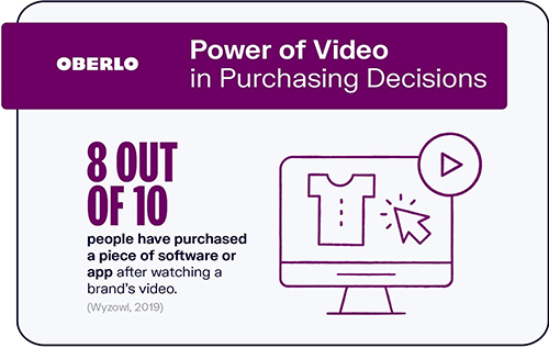 power of video in purchasing decisions social media marketing 
