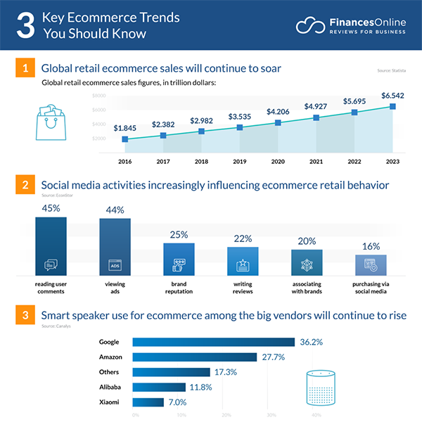 ecommerce trends you should know 2021