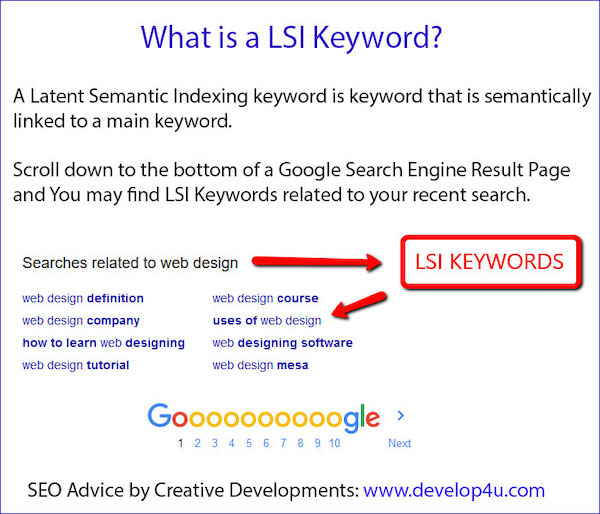 what is a lsi keyword influencer marketing integrated with SEO strategy