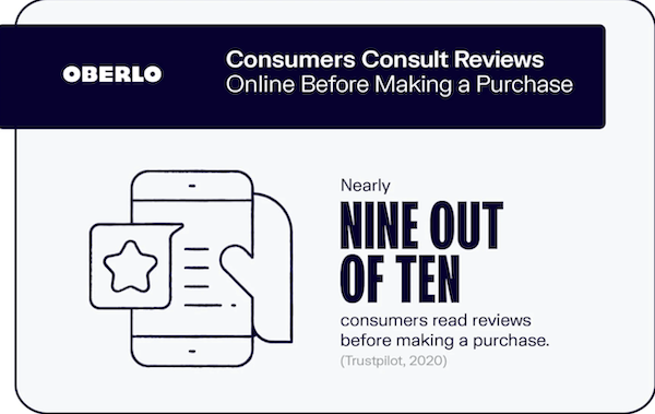 nine out of ten consumers read reviews before making a purchase