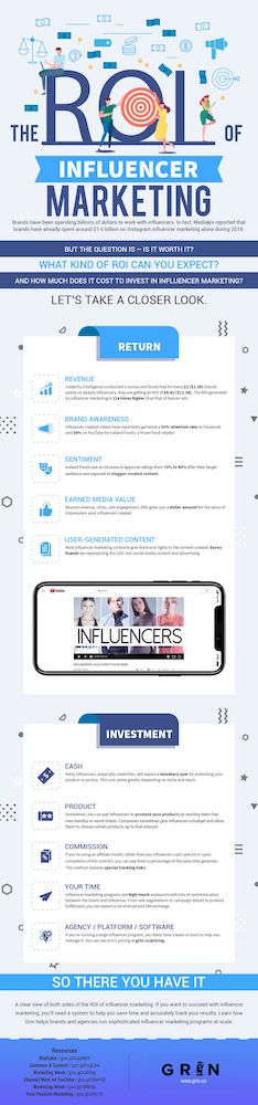 roi of influencer marketing. how to integrate influencer marketing in your seo strategy