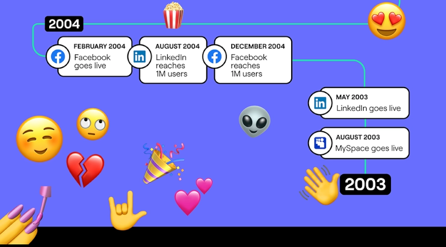 Timeline of Social Platforms Infographic Part 5