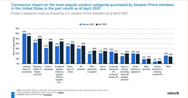 What DTC brands need to know about selling on Amazon