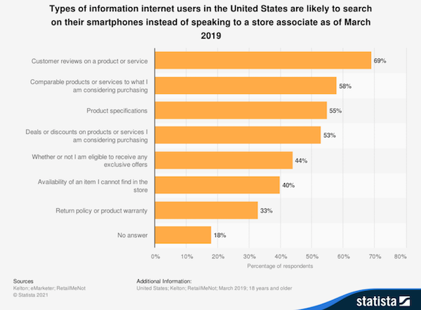 types of information users search on their smart phone
