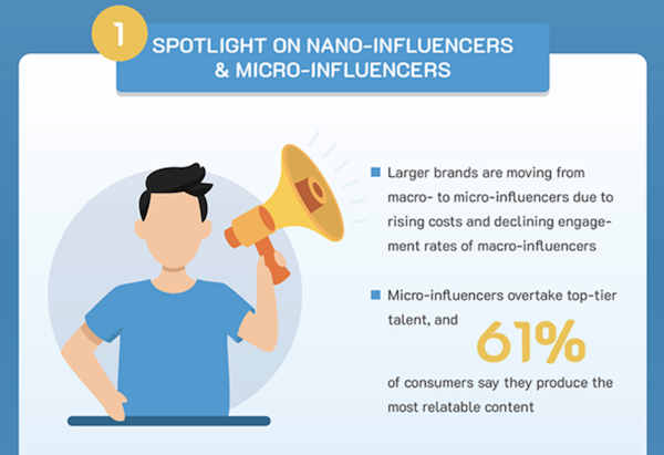 spotlight on nano-influencers and micro-influencers