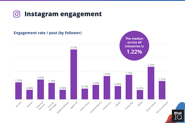 instagram engagement - grin influencer marketing