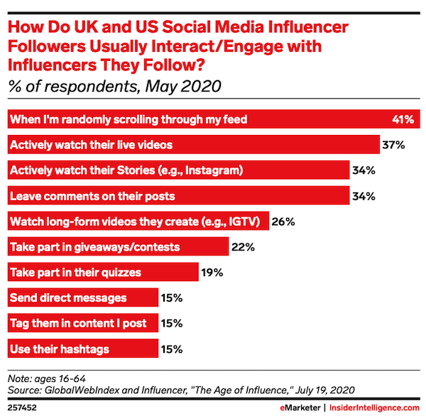how users interact with influencers they follow - grin influencer marketing