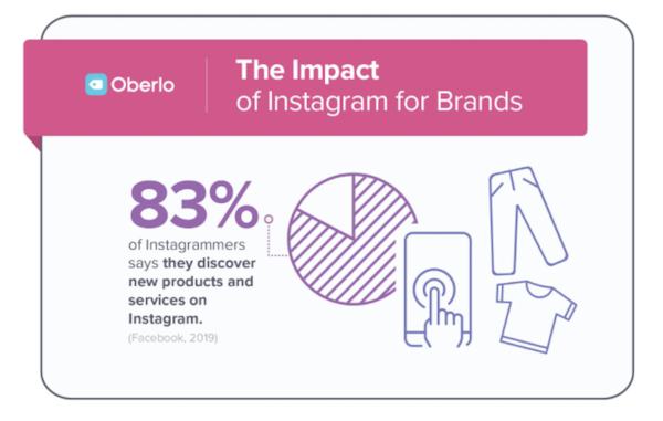 the impact of instagram from brands - grin influencer marketing