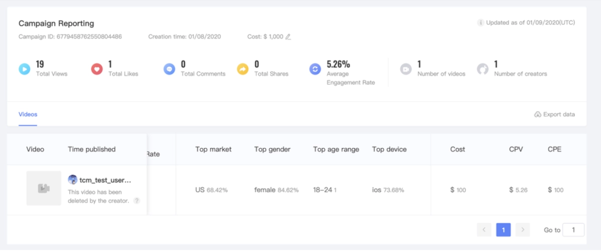 Snip of TikTok Creator Marketplace campaign reporting section