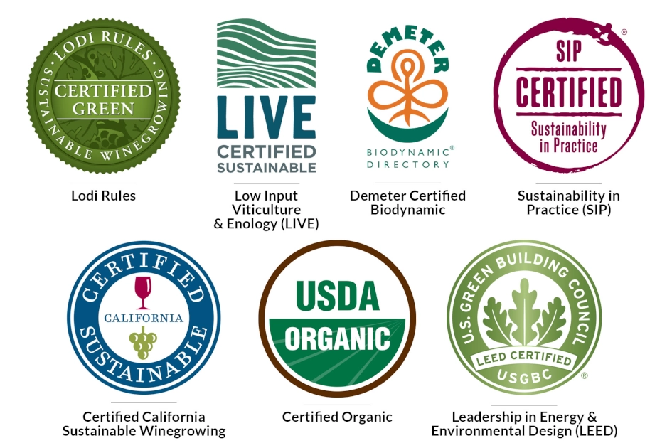 Different certification logos