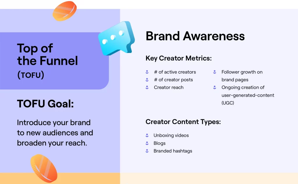 The Influencer Marketing Funnel part 2
