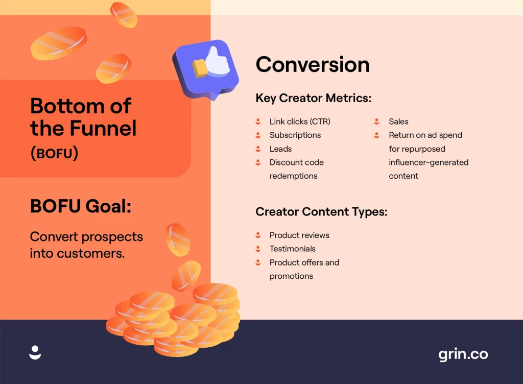 The Influencer Marketing Funnel part 4