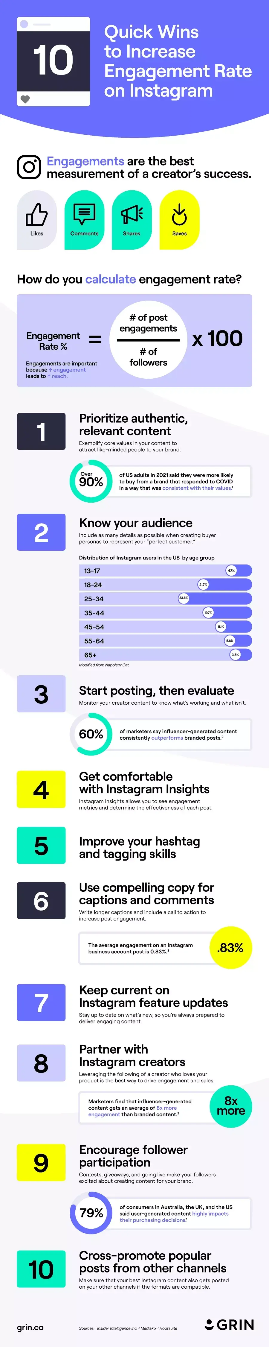 Infographic of "How to improve your Instagram engagement rate"