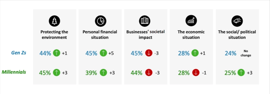 Results of Mood Monitor Drivers scores from Deloitte survey