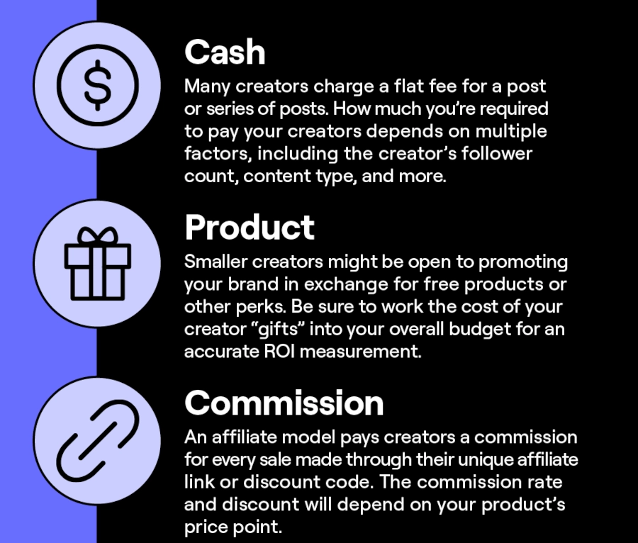 The ROI of Influencer Marketing Infographic Part 2
