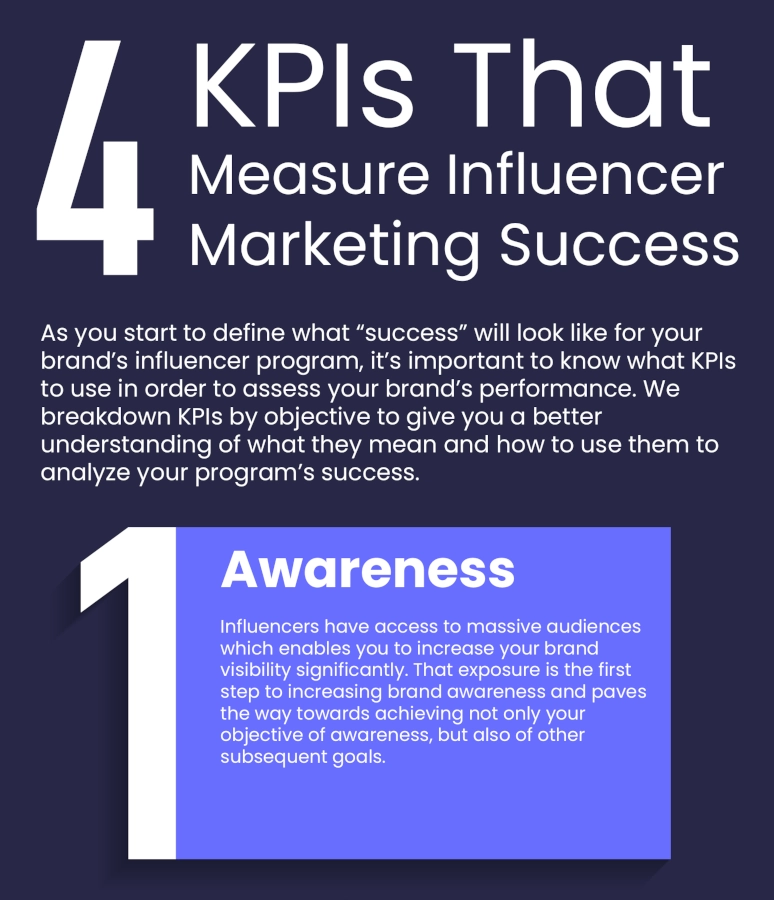4 KPIs That Measure Influencer Marketing success infographic part 1