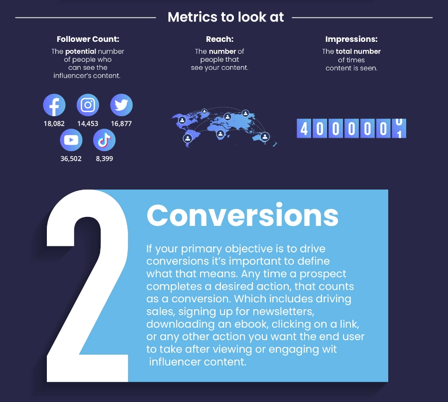 4 KPIs That Measure Influencer Marketing success infographic part 2