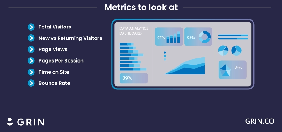 4 KPIs That Measure Influencer Marketing success infographic part 5