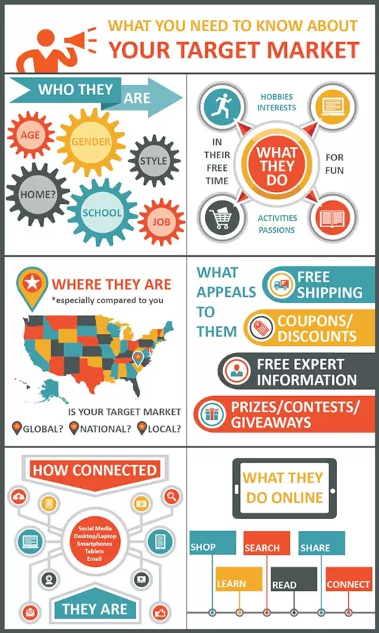 What You Need to Know About Your Target Market infographic