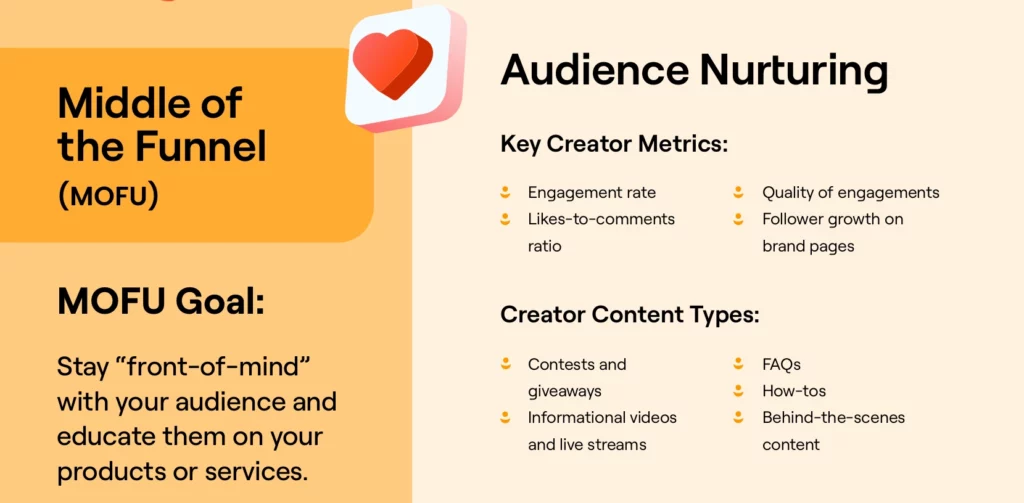 The Influencer Marketing Funnel part 3