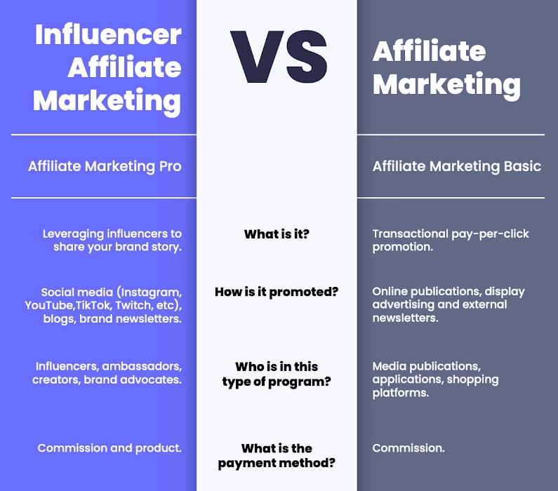 influencer affiliate marketing vs affiliate marketing infographic part 1