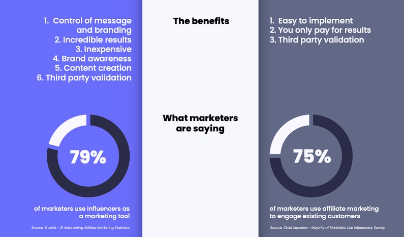 influencer affiliate marketing vs affiliate marketing infographic part 2