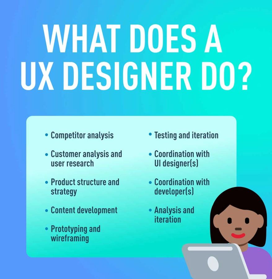 Infographic of what a UX designer does