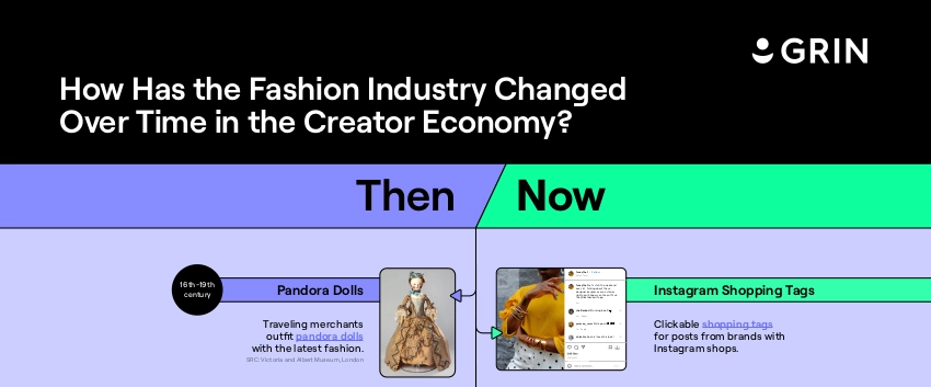How Has the Fashion Industry Changed Over Time in the Creator Economy infographic timeline part 1