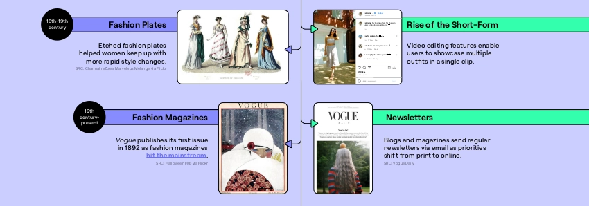 How Has the Fashion Industry Changed Over Time in the Creator Economy infographic timeline part 2