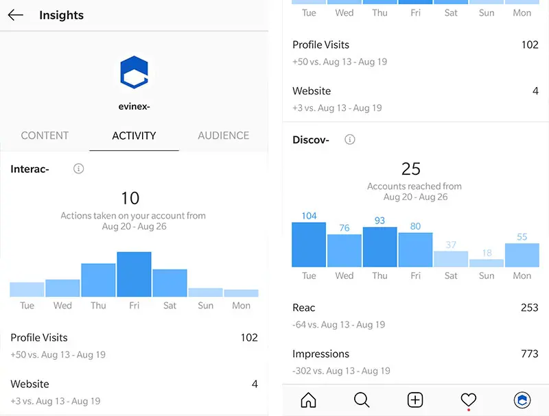 Instagram insights activity screenshot