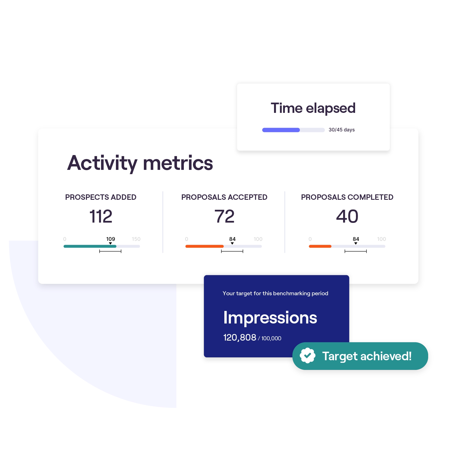 KPIs in our influencer marketing reporting software